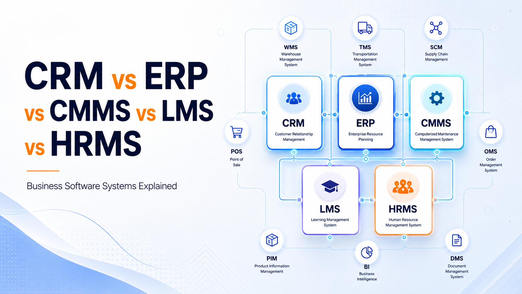 CRM vs ERP vs CMMS vs LMS vs HRMS: Complete Business Software Guide CRM vs ERP vs CMMS vs LMS vs HRMS: Complete Business Software Guide