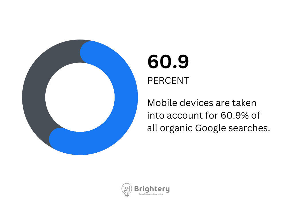 significant-digital-marketing-statistics-to-know-in-2023-brightery