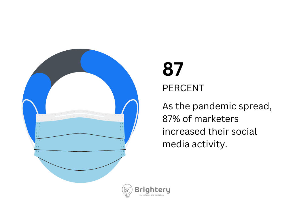 significant-digital-marketing-statistics-to-know-in-2023-brightery